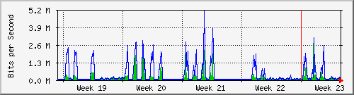 month