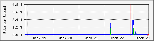 month
