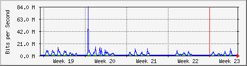 month