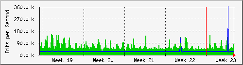 month