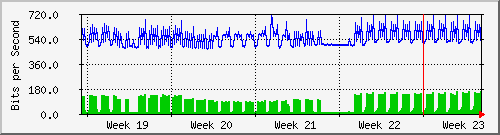month