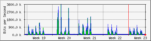 month