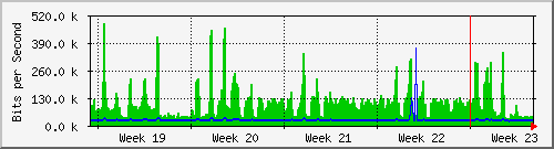month