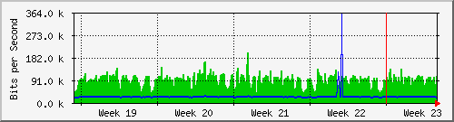 month