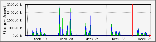 month