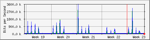 month