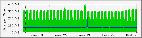 month