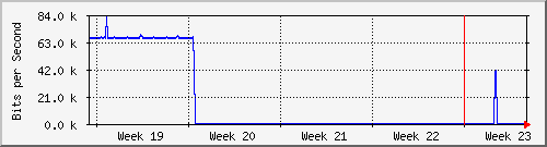 month