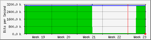 month