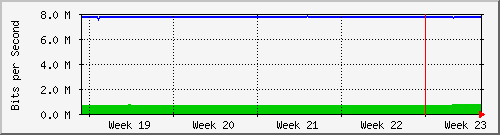 month