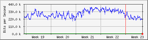 month