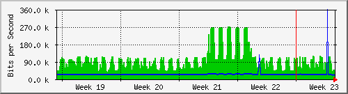 month