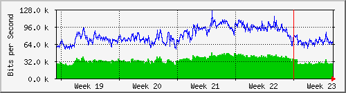 month