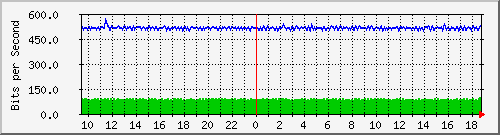 n-cabs_gigabitethernet2_0_29 Traffic Graph