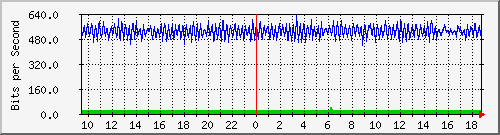 n-cabs_twentyfivegige1_1_2 Traffic Graph