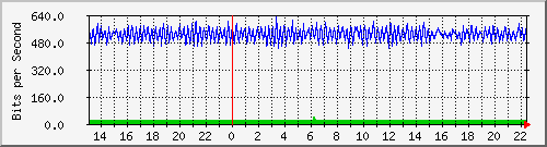 n-cabs_twentyfivegige2_1_2 Traffic Graph