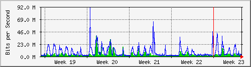 month