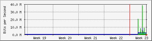 month