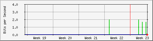 month