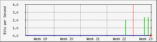 month