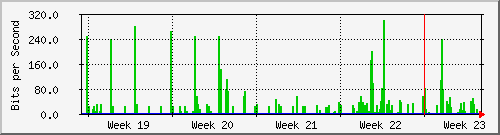 month