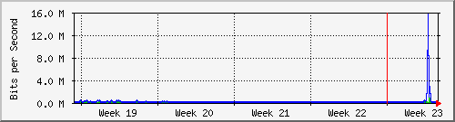 month