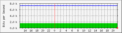 n-d129-9200_gigabitethernet2_0_37 Traffic Graph