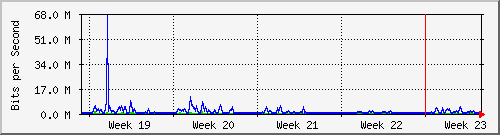month