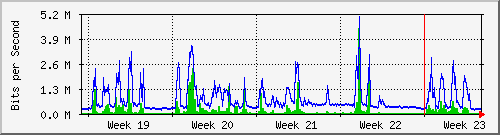month